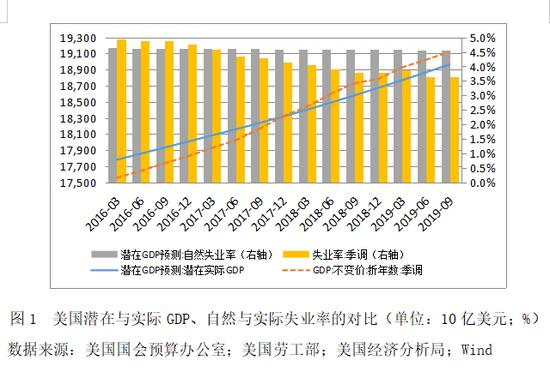 人均实际gdp_北京人均GDP接近富裕背后 与国际大都市差距大(3)