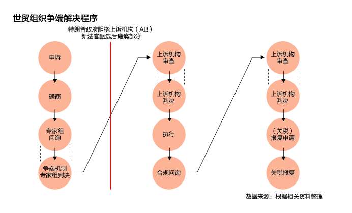 美国玩饥饿游戏 里应外合想把世贸组织搞残？