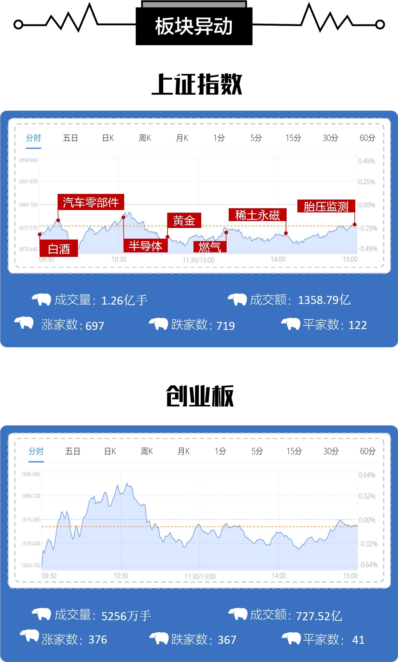 A股表现较为顽强 机构:严守谨慎型仓位