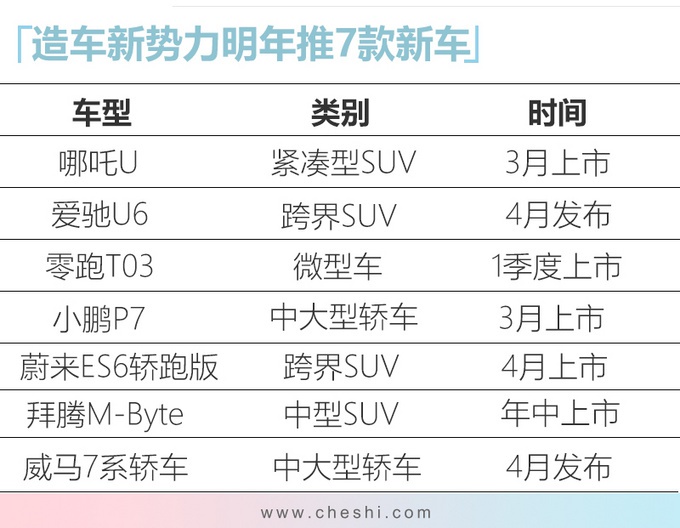 “电动爹”续航能力哪家强? 这款车比特斯拉MODEL S长续航版还长