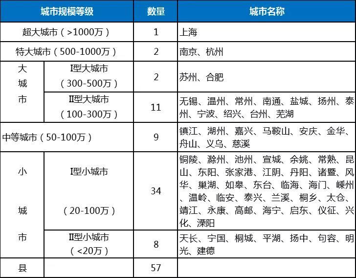 湖北省常住人口多少万人_湖北省历年人口统计图(3)