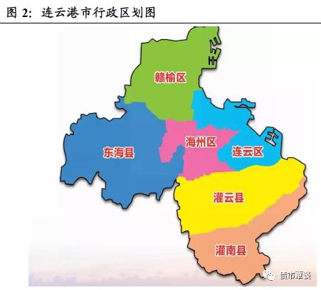 走进港城连云港市城投梳理与比较