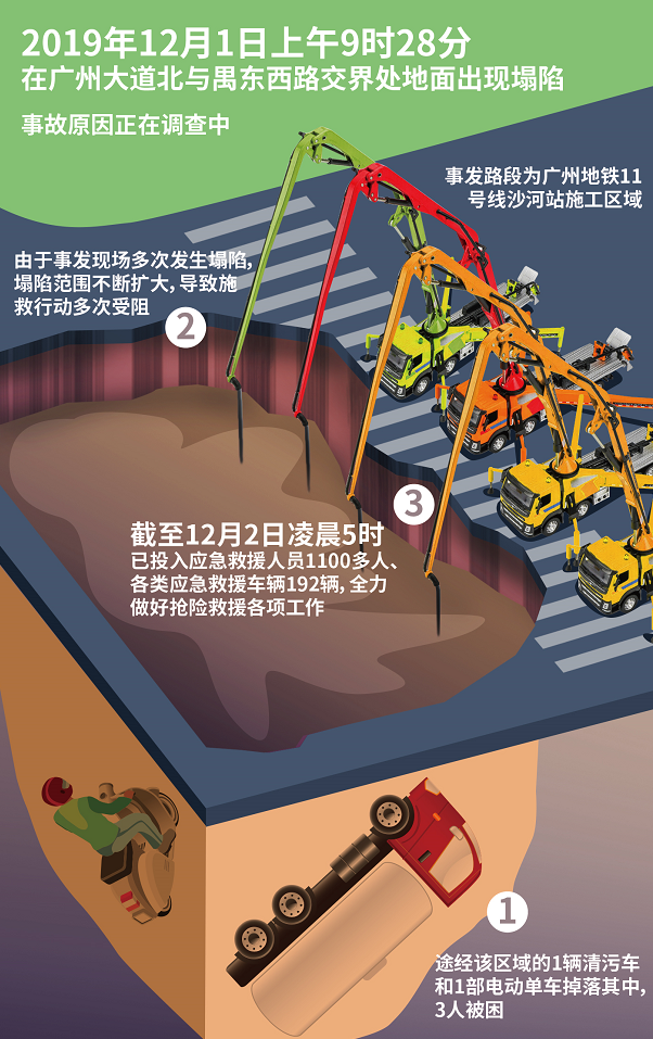 先加固后救人 广州地陷为何这样救援?