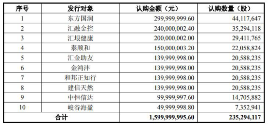 同济堂61亿借壳案10家机构惨套 新时代证券赚39