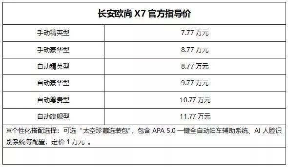 新车庄严亮相人民大会堂 长安欧尚拿什么奉献给人民？