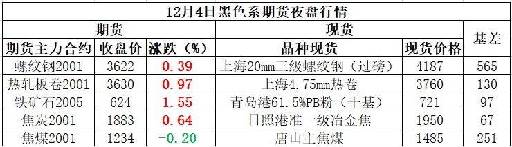 产经早读:经济初现企稳态势 全国螺纹均价再跌17