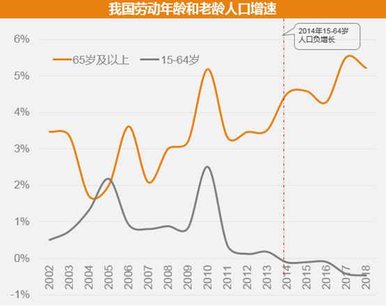 中国人口笔记_中国人口(2)