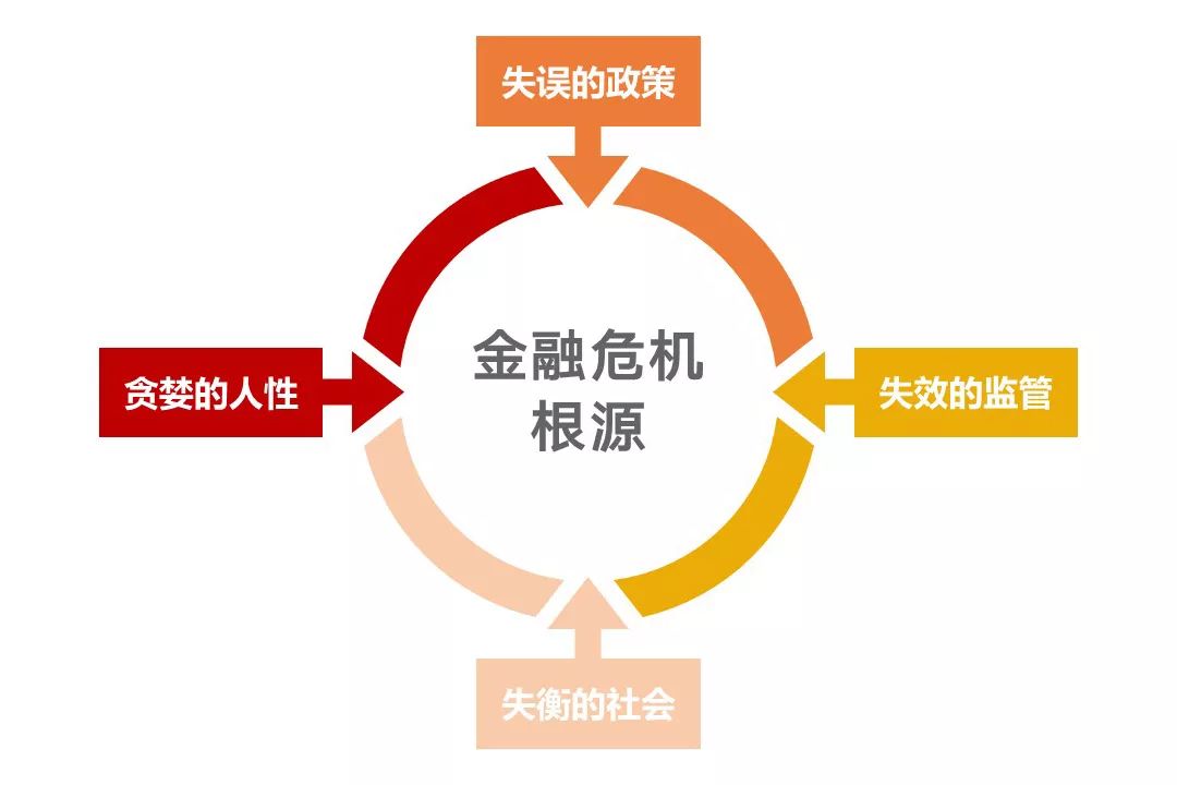 姜建清：下一次全球金融危机 离我们有多远？