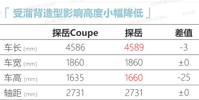 大众全新旗舰SUV,车长超5米1,配六缸发动机,最低才31万?