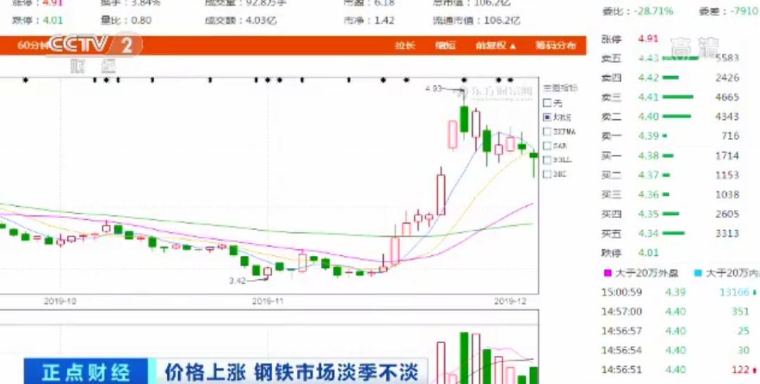 动态市盈率多少 07ba-ikhvemy2166388.jpg