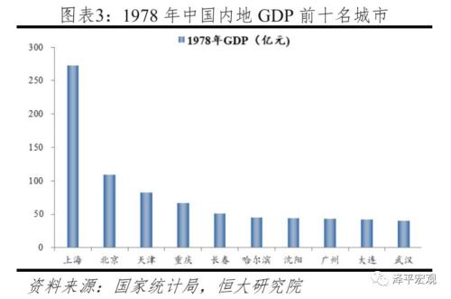 工业总产值gdp_特刊 大数据 数说食业70年(3)