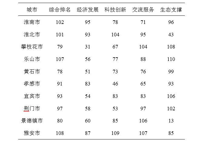 成都近几年gdp分析_中国一线城市大洗牌 深圳杭州势不可挡,广州天津衰落,上海要小心了