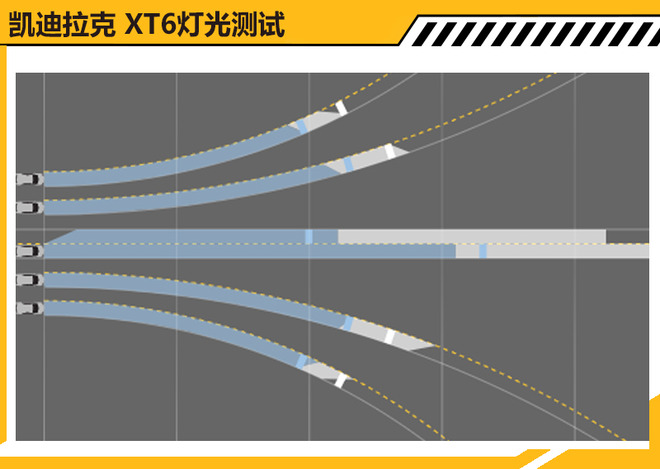 凯迪拉克XT6碰撞测试解析 乘员保护充分