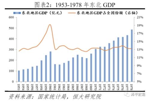 工业总产值gdp_特刊 大数据 数说食业70年(3)