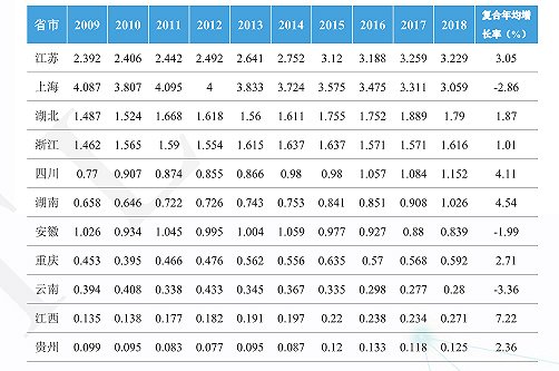 2019年江gdp_武汉超级医院 火神山和雷神山隔长江相望,距22公里