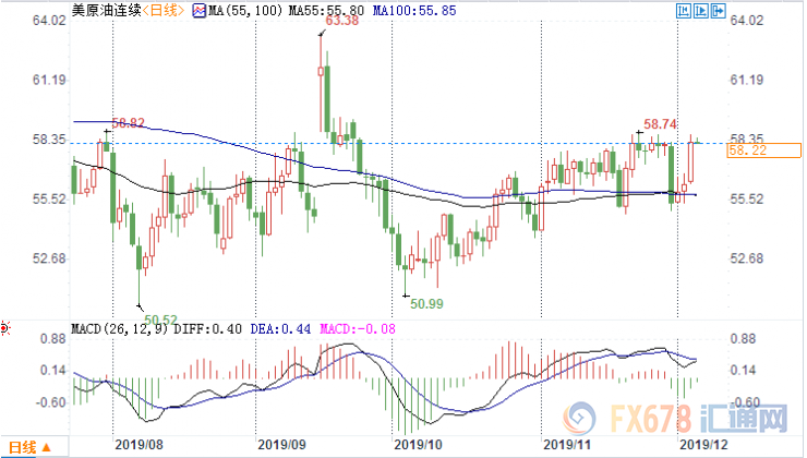 原油交易提醒：EIA喜忧参半 聚焦OPEC大会！