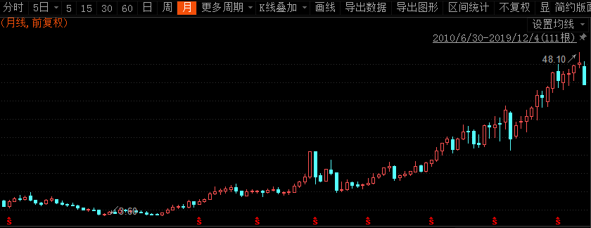 有内鬼、终止交易：姚振华的中炬高新一天跌了