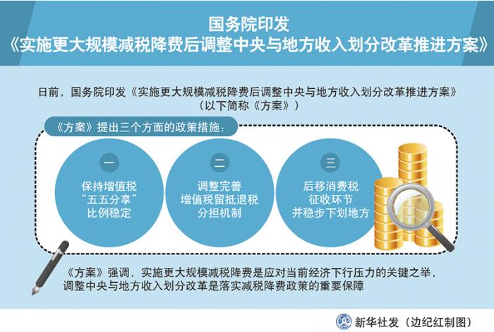 评论:消费税征求意见预留空间 白酒行业税负暂未