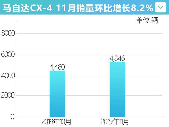 还看大众丰田？东瀛宝马弯道王，有颜有型有操控，销量继续涨！