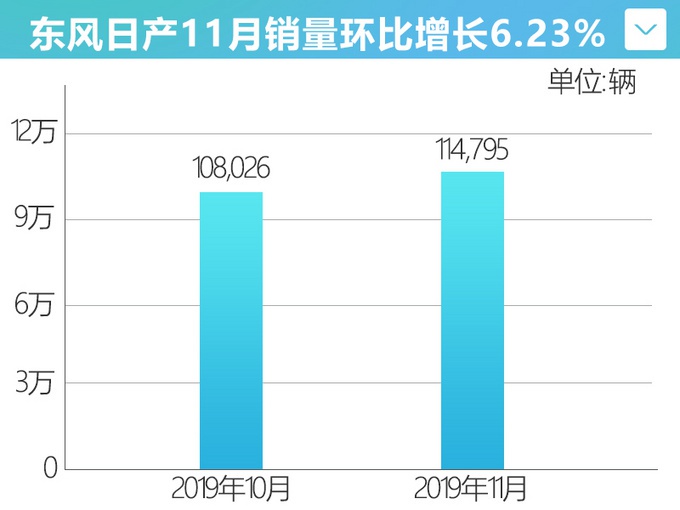 最强“中国特供车”，1.2分钟就卖出一辆，300万车主的共同选择！