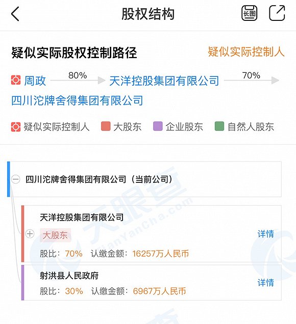 舍得酒业实控人股权司法冻结闹乌龙 因“时间仓