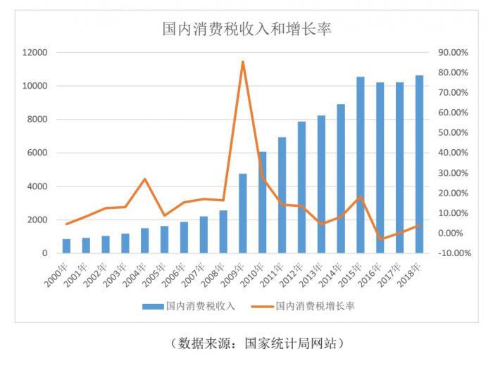 评论:消费税征求意见预留空间 白酒行业税负暂未