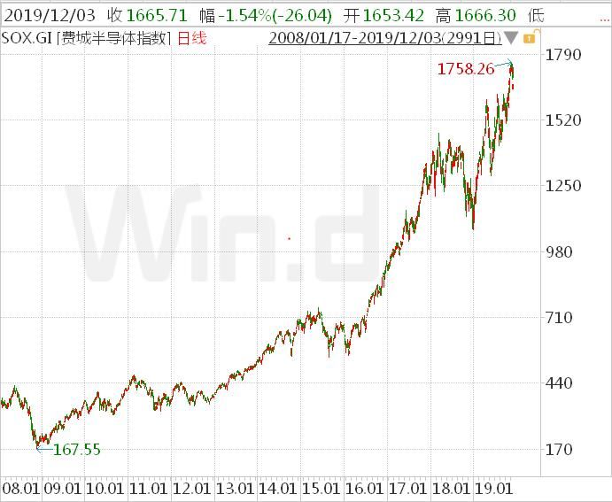 真敢讲、够刺激！2020年十大“惊人预测”出炉