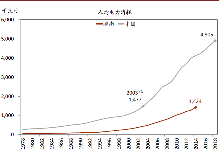 外国资本占越南gdp_39690亿美元 美联储资产占美国GDP的20 欧洲40 ,日本居然1(2)