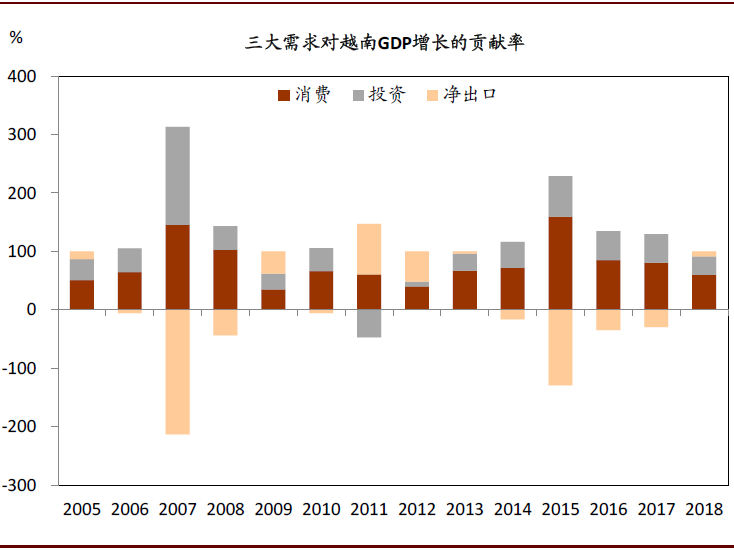 GDP增速淮安近年_淮安东站(3)