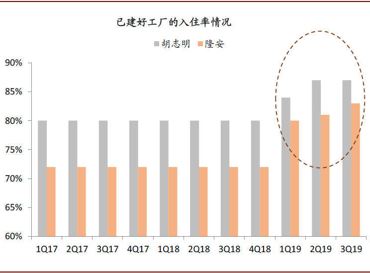 越南人均gdp与中国_从越南的工资,人均GDP对比,看看越南经济(2)