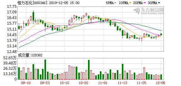 大连恒力石化投产gdp增加多少_一场豪赌盛宴 恒力石化 荣盛石化 恒逸石化,谁是最大赢家(3)