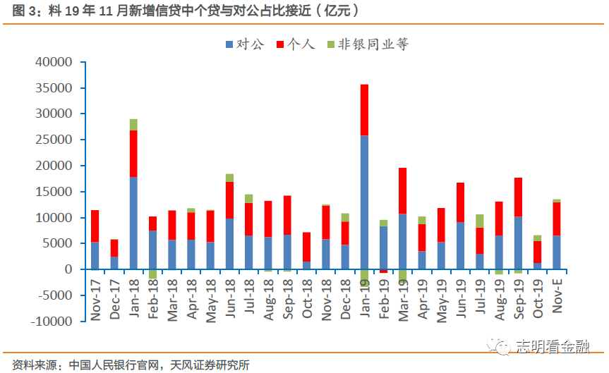 信贷投放带动GDP增长_中国gdp增长图