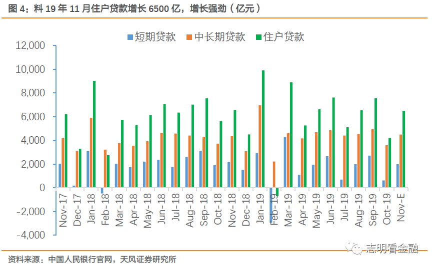 信贷投放带动GDP增长_中国gdp增长图