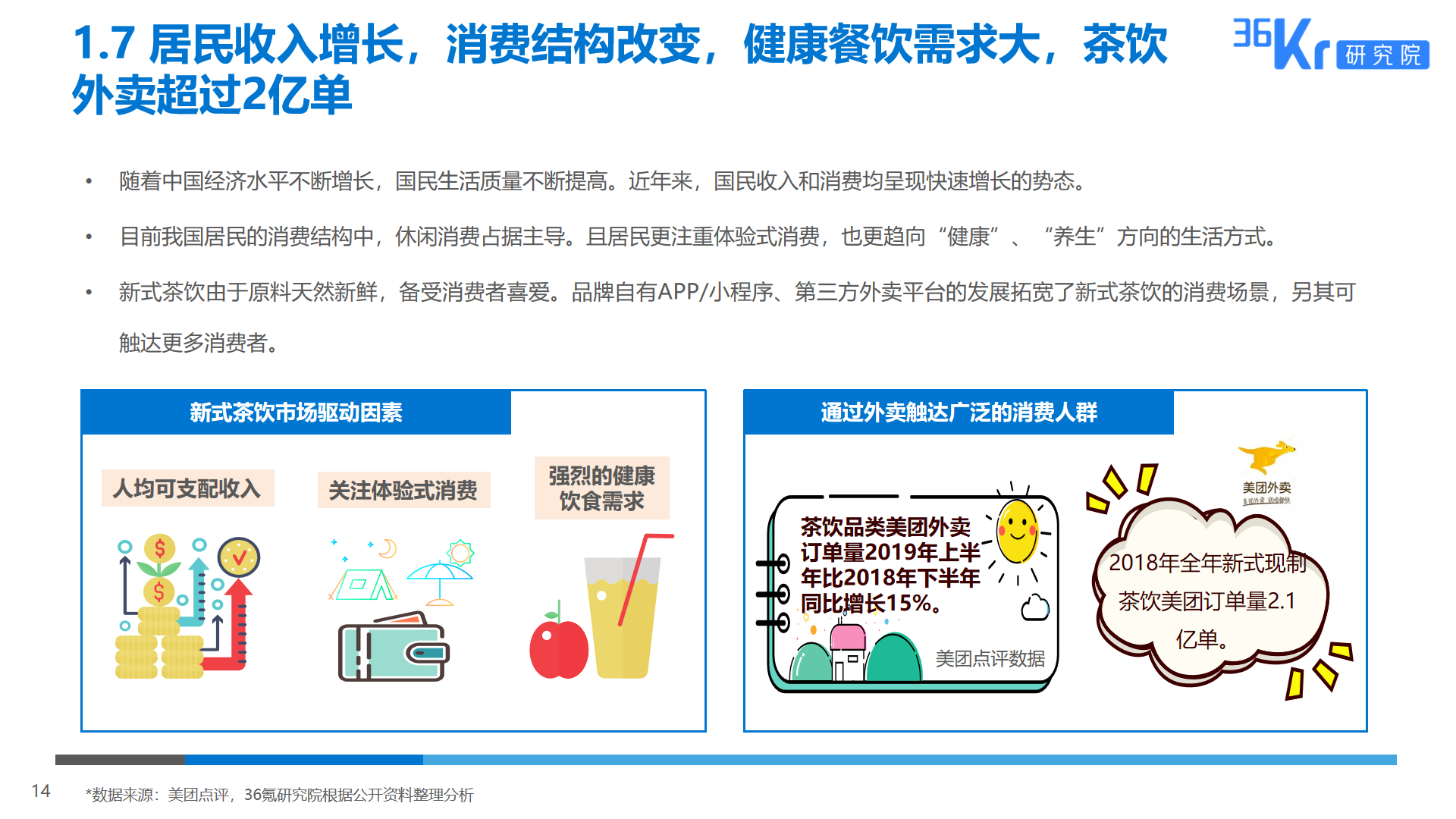 36氪研究 2019新式茶饮消费白皮书