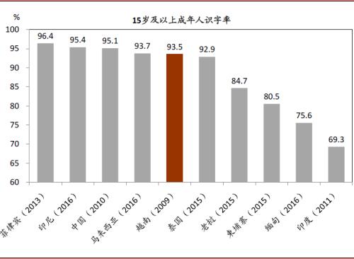 泰国和马来西亚的人均gdp_深度 如果失去华为,中国会怎样(3)