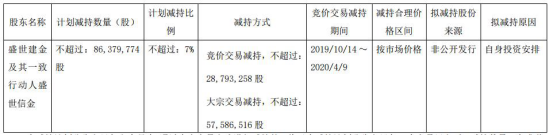 同济堂61亿借壳案10家机构惨套 新时代证券赚39