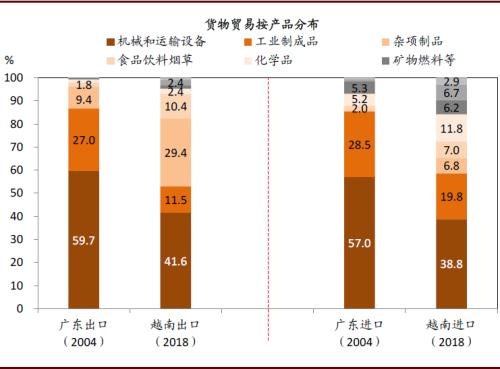 汕头的gdp比重_汕头小公园图片(2)