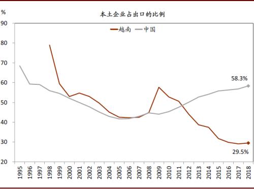 中国房产占gdp多少_中国制造业占gdp比重(2)