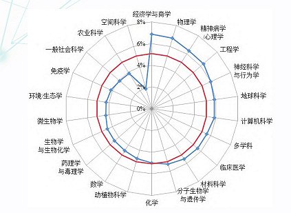 2019年长江经济带gdp总量_我国经济gdp总量图(2)