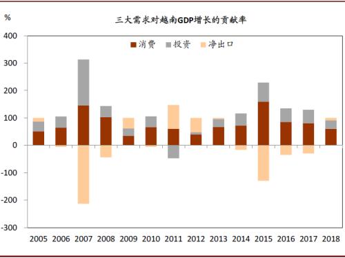 外贸对中国GDP的贡献率_对中国外贸头像