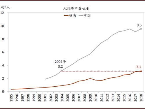 越南历年基础设施建设占GDP比重_越南占婆塔线稿(2)