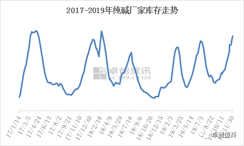11月gdp增长速度_思 辨 克服 石油依赖症 ,迪拜成为现代中东经济的典范