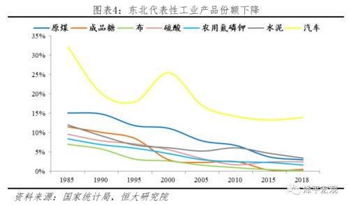 东北地区近20年gdp折线图_中国最牛的11个城市 名单(2)