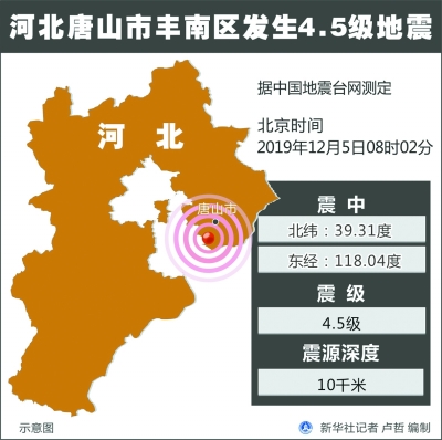 唐山发生4.5级地震