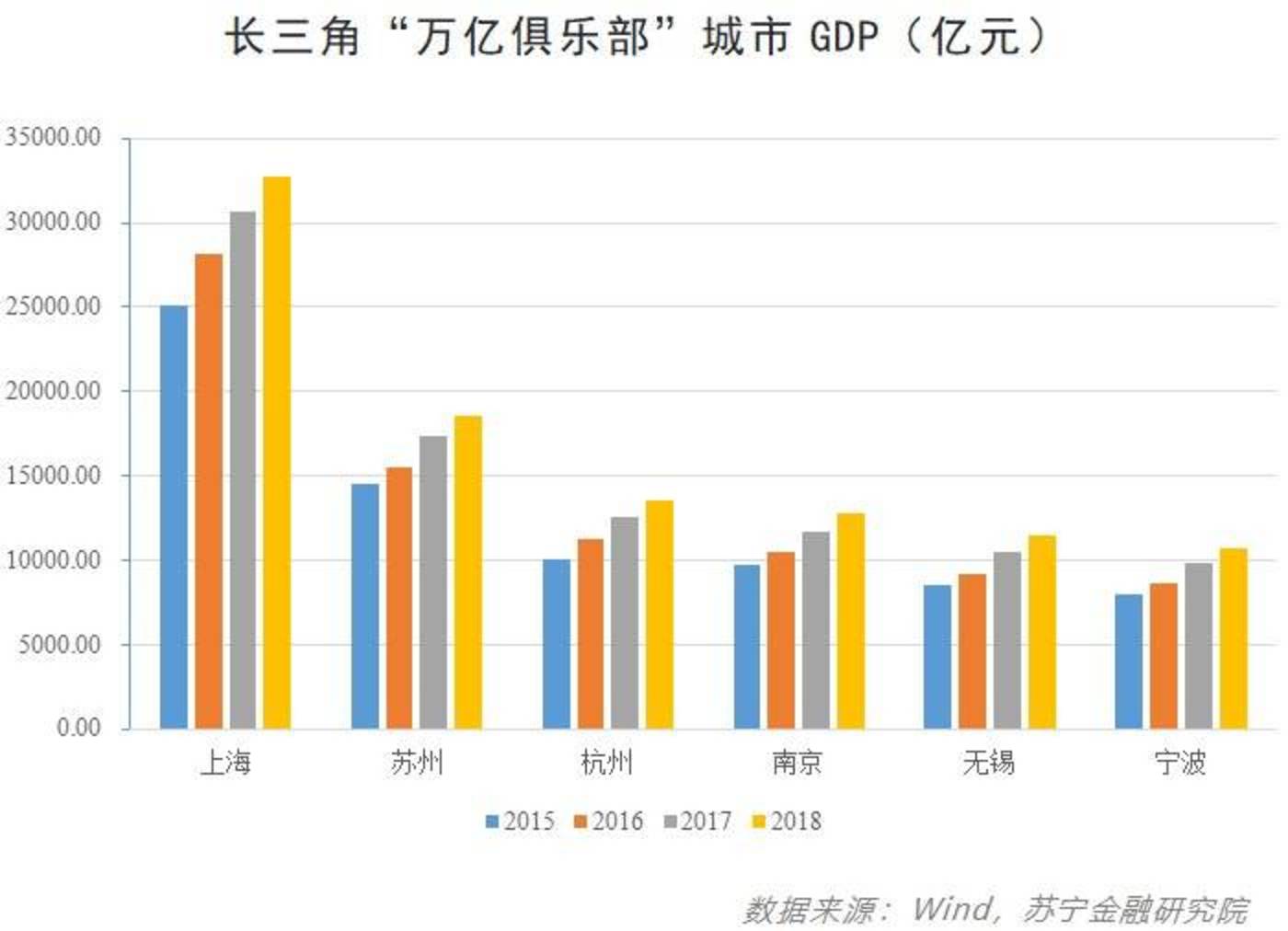 长江经济带总量33万亿_长江黄河(3)