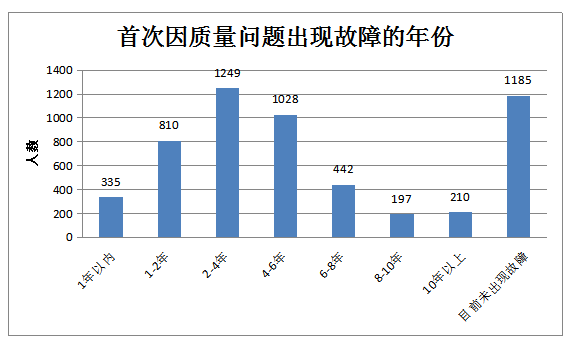 报告:八成受访者拥有国产汽车 强制消费现象普遍