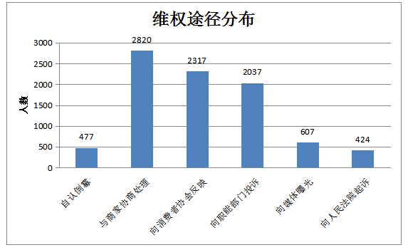 报告:八成受访者拥有国产汽车 强制消费现象普遍