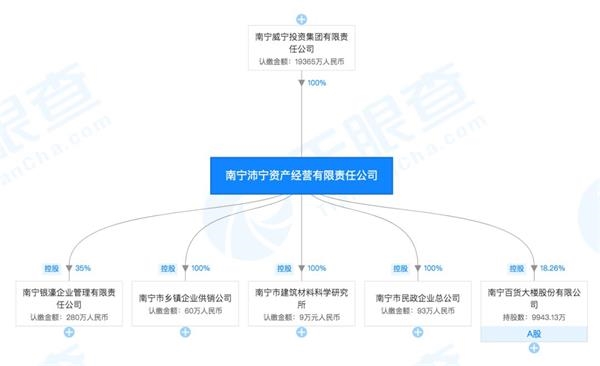 宝能系来了？减持万科套现400亿后 这家公司成新
