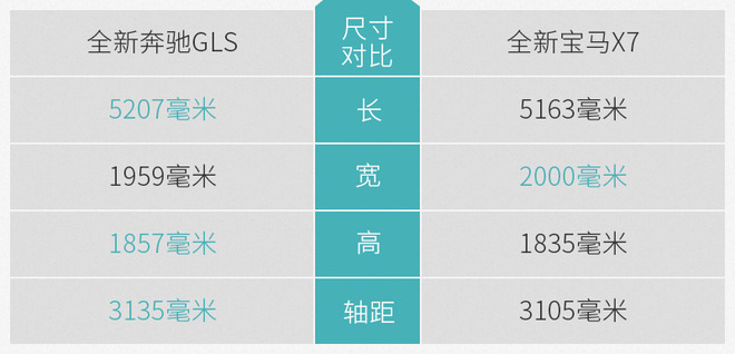 王者之争 全新奔驰GLS对比全新宝马X7