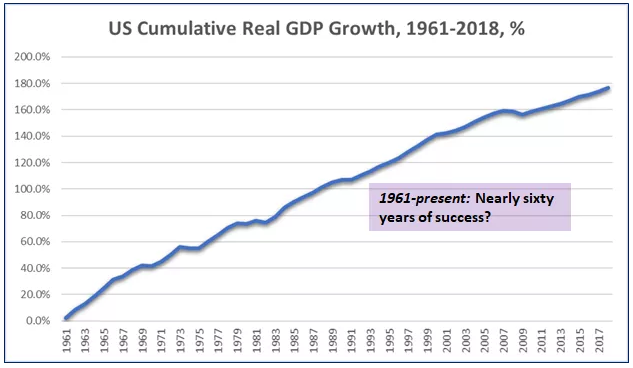 美国gdp1961_十九世纪美国gdp曲线(3)